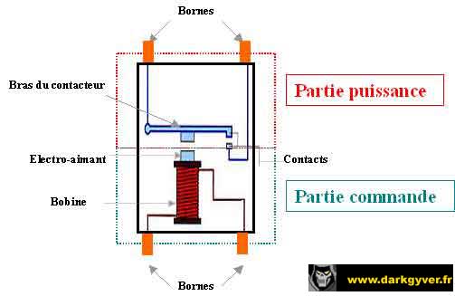 relais 1