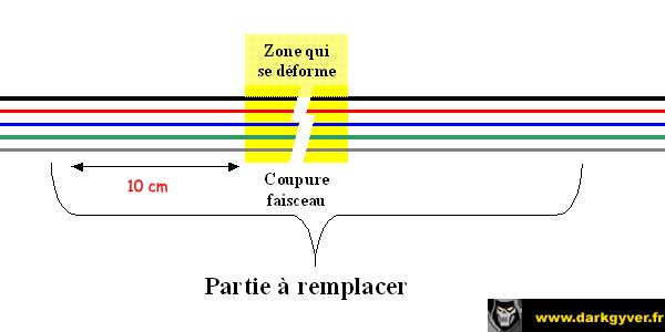 reparation faisceau 6