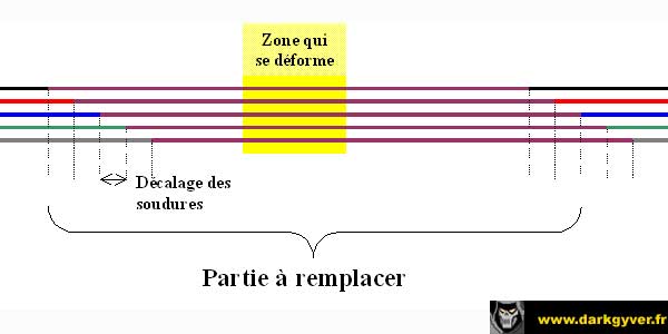 reparation faisceau 9