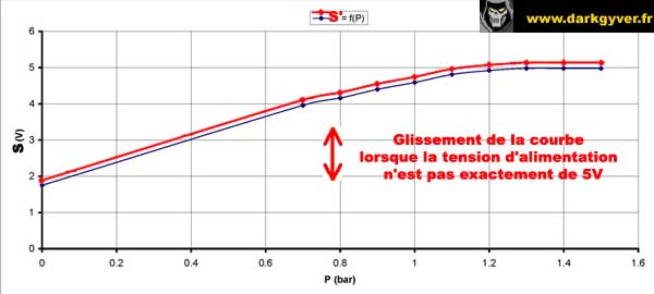 capteur pression M51 13