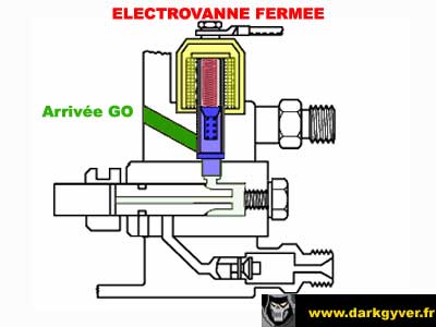 electrovanne stop injection M51 03