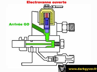 electrovanne stop injection M51 04