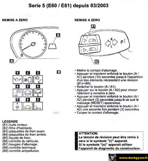 mise-a-zero-E60-E61