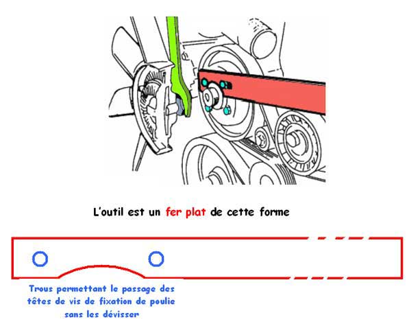 outil blocage poulie 0 outil blocage poulie 0